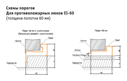 Какой высоты должен быть порог. Дверной порог входной двери чертеж. Автоматический порог для противопожарных дверей чертеж. Входная дверь Нижний порожек высота. Порог у противопожарной двери высота нормы.